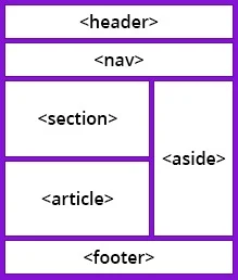 HTML elementi